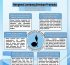 MENGENAL LAMBANG GERAKAN PRAMUKA